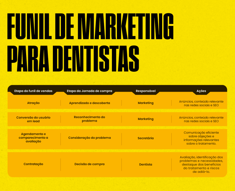 marketing para dentistas